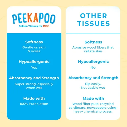 Miniatura 5 de Peekapoo Pañuelos de algodón – Uso húmedo o seco, sin perfume, hipoalergénico, ultra suave para niños, adecuado para pieles sensibles, fuertes