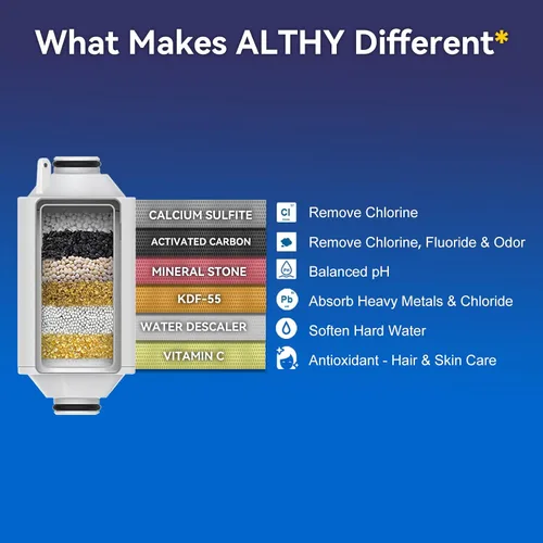 Miniatura 4 de ALTHY Filtro de agua revitalizante para cabezal de ducha con vitamina C, reduce el cloro, los metales pesados y suaviza el agua dura, evita
