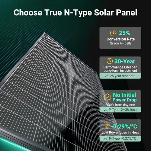 Miniatura 2 de HQST Panel solar bifacial tipo N 16BB 200 W, con 25% de eficiencia, células de grado A+, clasificación IP65 para RV, remolque, marino, techo
