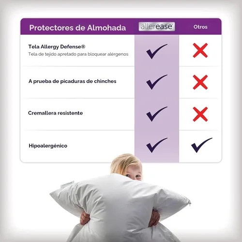 Miniatura 5 de Juego de 4 protectores de almohada AllerEase estándar/Queen – Equilibrio de temperatura, recomendado por alergólogos, protectores transpirables