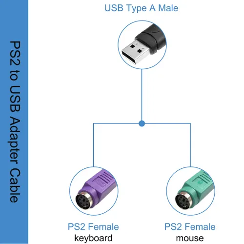 Miniatura 2 de Adaptador PS/2 a USB, cable adaptador de teclado y ratón, PS/2 hembra a USB A macho con chip, 2 cables convertidores 2 en 1 PS-2 a USB 2.0