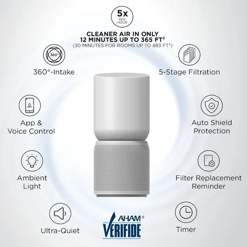 Miniatura 2 de TCL Breeva - Purificador de aire inteligente A5 con limpieza de 5 etapas, True HEPA (H13), elimina el 99.97% del polvo, bacterias/olores y más