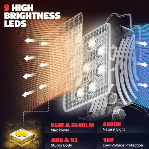Miniatura 5 de Ecarke Luz de Trabajo LED Compatible con Milwaukee, Ecarke 54W 5400LM Luces de Trabajo LED Inalámbricas de Inundación, Compatible con Batería