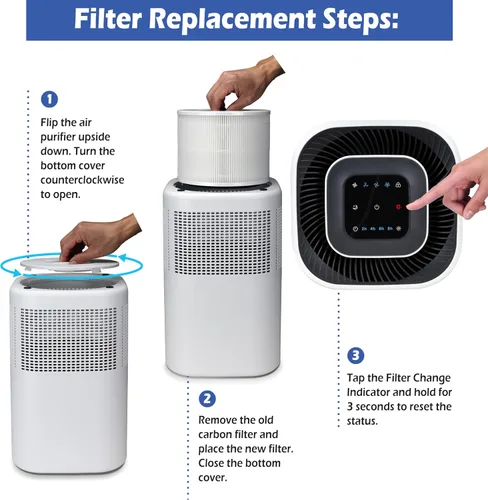 Miniatura 4 de Aurora Filtro de repuesto para purificador de aire AR10F, compatible con Aurora AR100W, filtro True HEPA H13 con filtro 3 en 1, 1 paquete