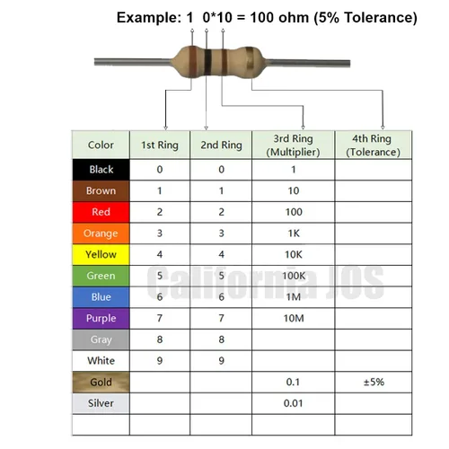 Miniatura 2 de California JOS Resistencia fija única de película de carbono de 100 ohmios 1/2 W (0.5 W) 5% de tolerancia, (100 R, 100 ohm, 100 Ω) resistor