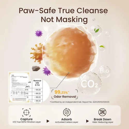 Miniatura 3 de Provirtec Purificador de aire para mascotas domésticas, filtro HEPA verdadero H13, entrada amplia de 4 lados, atrapa el olor de mascotas caspa