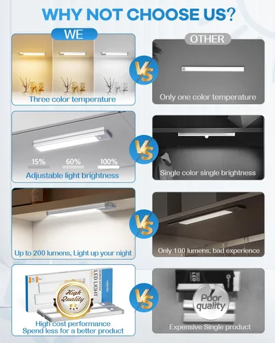 Miniatura 2 de Luces recargables para debajo del gabinete, 40 luces LED de armario, 3 temperaturas de color, luces regulables con sensor de movimiento