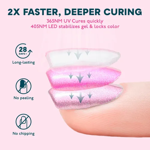 Miniatura 9 de SUNUV SUN3 - Lámpara de uñas UV, guantes UV para manicura de gel con protección UV, luz UV de secado rápido para uñas con ajustes ajustables