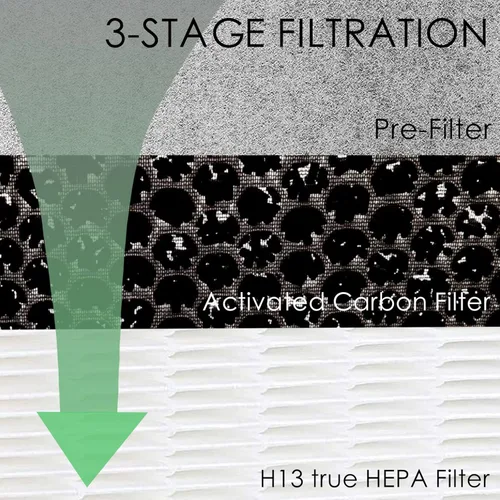 Miniatura 2 de Filtro Hepa HE400 de repuesto compatible con purificador de aire Shark HE4FKPET HE400 HE401 HE402 y HE405 con 4 ventiladores, filtración de 3