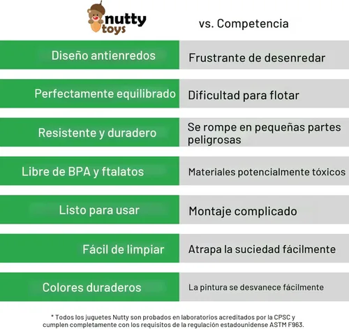 Miniatura 4 de nutty toys Juguetes de paracaídas para niños – Paracaídas voladoras sin enredos para hombres, parte superior interior y exterior para 3, 4, 5, 6, 7