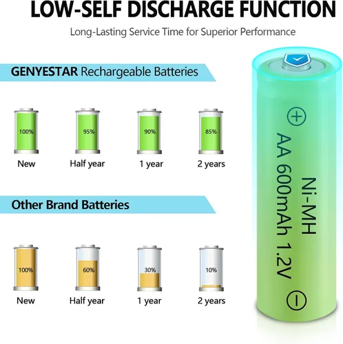 Miniatura 7 de Baterías recargables AA NIMH 600mAh 1.2V doble A para luces solares de jardín, césped, paisajismo, lámparas, farol, mandos a distancia, 16