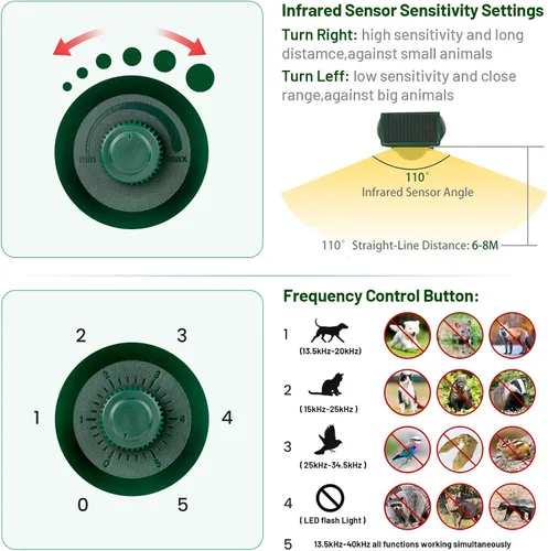 Miniatura 3 de FAYINWBO Repelente de animales ultrasónico para exteriores 2022. Repelente solar de animales con luces LED intermitentes, gatos expulsados por