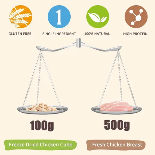 Miniatura 2 de Dancing Tail Golosinas Crudas Liofilizadas para Gatos y Perros, Ingredientes Limitados Saludables Cubos de Pollo Control de Peso Golosinas