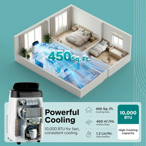 Miniatura 3 de SereneLife - Pequeño aire acondicionado portátil de 10,000 BTU con deshumidificador incorporado - Unidad de aire acondicionado portátil