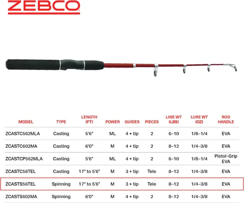 Miniatura 5 de Zebco Z-Cast - Caña de pescar giratoria duradera con vidrio Z, cómoda asa de caña de EVA, guías de anillo de choque, potencia media