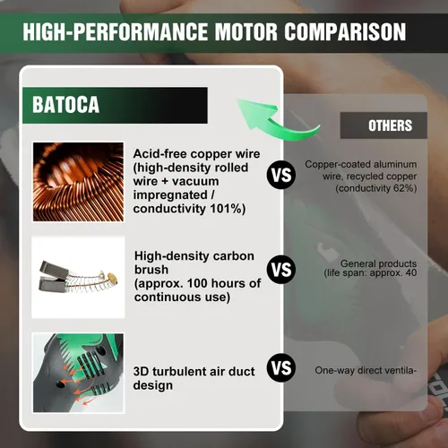 Miniatura 4 de Pulidora inalámbrica BATOCA S4 para el cuidado del automóvil con 2 piezas de baterías de 12 V y 2.5 Ah, tanto amortiguador rotatorio como pulidora