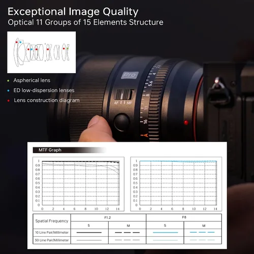 Miniatura 5 de Viltrox 27mm F1.2 Pro E Mount Lente, Lente APS-C de Apertura Amplia de 27mm f/1.2 con Autofoco Compatible con Sony E Mount Mirrorless a7 a6700 a6500
