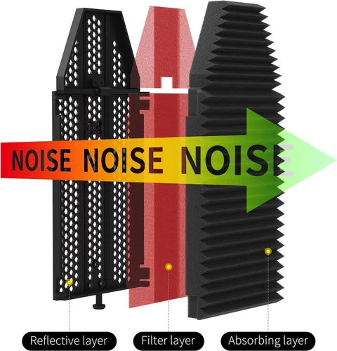 Miniatura 6 de XTUGA Protector para Aislamiento de Micrófono de Grabación, Espuma Absorbente de Alta Densidad de 3 Paneles para Filtrar Vocales, Cubierta