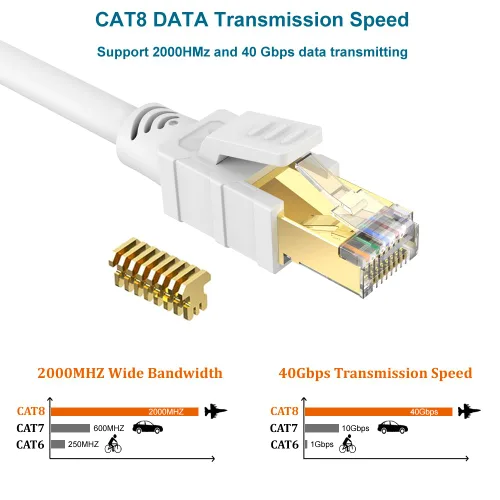Miniatura 2 de Cable Ethernet Cat8 de 30 pies, color blanco, cable de conexión a Internet LAN RJ45 de alta velocidad, 40 Gbps 2000 Mhz más rápido que