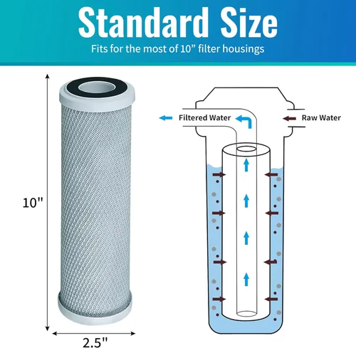 Miniatura 3 de CFS Cartuchos de filtro de agua de bloque de carbono compatibles con modelos 40621 - Elimina el mal sabor y el olor - Cartucho de filtro de agua