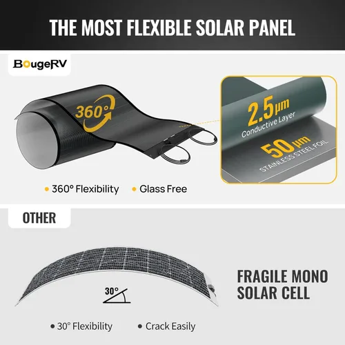 Miniatura 2 de BougeRV Yuma - Panel solar flexible de película fina CIGS de 100 W, el panel solar antisombreado más flexible con cinta para una fácil instalación