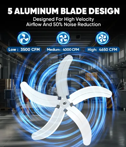 Miniatura 4 de KEN BROWN Ventilador de piso de alta velocidad de 20 pulgadas, ventilador de caja de 5 cuchillas de aluminio con 3 velocidades, 4650 CFM