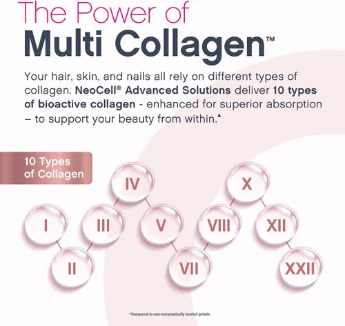 Miniatura 5 de NeoCell Péptidos de colágeno múltiple líquido, 6 viales, con ácido hialurónico y biotina, fórmula avanzada, suplemento de belleza complejo, cabello