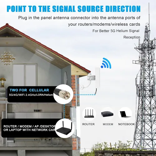 Miniatura 5 de Maswell Antena MIMO direccional 4G 5G 2X2 para exteriores, alta ganancia 10dBi, potenciador de señal celular 700-3800MHz con rango de 6.2 mi, cables