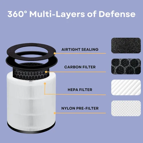 Miniatura 4 de Nispira AP-T20FL - Filtro de repuesto True HEPA compatible con el purificador de aire de torre TotalClean de 360° AP-T20 AP-T20WT, 3 paquetes