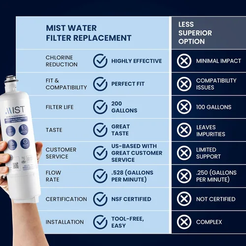 Miniatura 2 de Mist Ultra Clarity Pro Filtro de agua de repuesto compatible con Bosch BORPLFTR50, filtro de agua para refrigerador compatible con BORPLFTR55