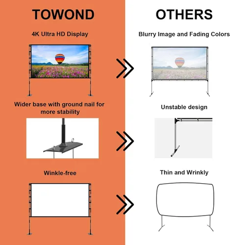 Miniatura 2 de TOWOND Pantalla de Proyector y Soporte, Pantalla de Proyector para Exteriores de 120 Pulgadas para Interiores, Pantalla de Película Portátil 16:9 4K