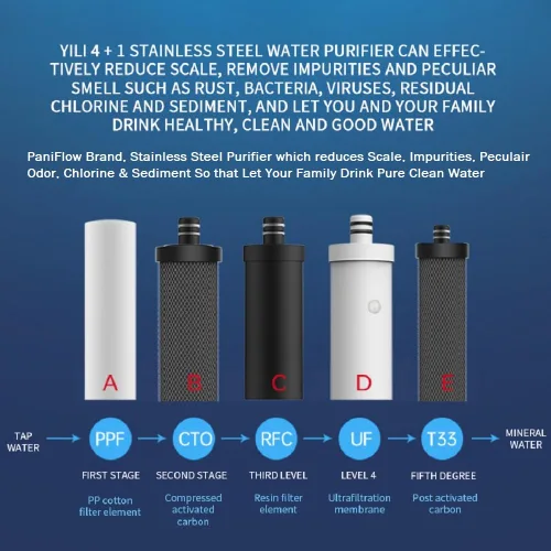 Miniatura 5 de PaniFlow - Sistema de filtro de agua, purificador de agua de ultrafiltración de 5 etapas para fregadero, 90 L/H, purificador de agua instantáneo sin