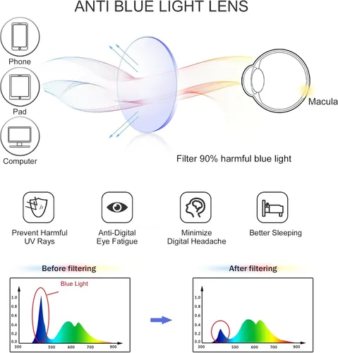 Miniatura 3 de Lentes cuadrados vintage con bloqueo de luz azul, antifatiga ocular, filtro UV, para computadora, lentes anti-luz azul para hombres y mujeres Ámbar