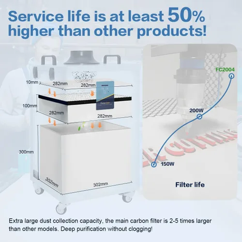Miniatura 5 de FumeClear FC-2004 Extractor de humo para grabador láser D1 Pro, S1, P2, F1 M1 de 30W a 70W, fuerte potencia de succión de hasta 420 m³/h con 12