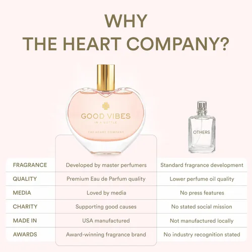 Miniatura 6 de GOOD VIBES - Perfume en botella para mujer, Eau de Parfum floral afrutado con frambuesa, bayas y vainilla, perfume dulce para todos los días