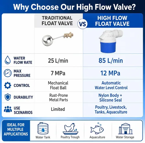Miniatura 4 de Válvula de flotador de agua automática roscada NPT de 1 pulgada, válvula de control automático de nivel de agua de PVC resistente para canal de agua