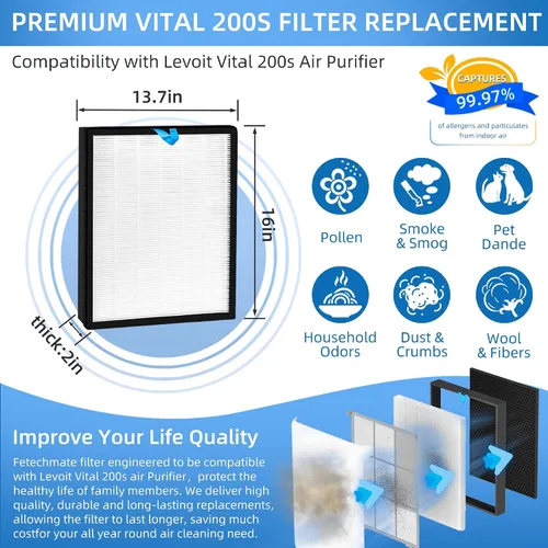 Miniatura 3 de Paquete de 2 filtros de repuesto Vital 200S compatibles con LEVOIT Vital 200S Air Pur-ifier H13 de grado True HEPA, filtro de carbón activado