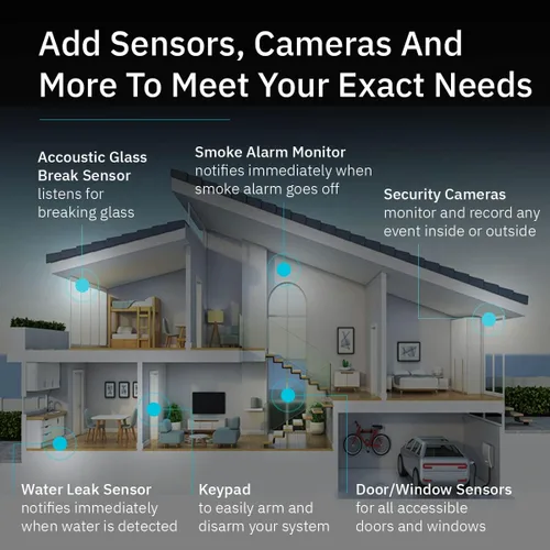 Miniatura 4 de Abode - Sistema de Seguridad Inteligente Inalámbrico de 4 Piezas - Funciona con Dispositivos Apple HomeKit, Z-Wave y Zigbee - Expandible