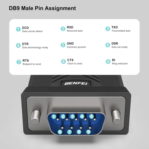 Miniatura 7 de BENFEI Cable adaptador USB a serie, 1.83 m USB a RS-232 macho (9 pines) DB9, chipset Prolific, compatible con Windows 11/10/8.1/8/7, Mac OS X 10.6