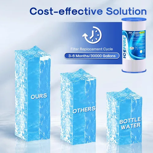 Miniatura 8 de ICEPURE Filtro de agua plisado de sedimento para toda la casa de 5 micrones de 10" x 4.5" de repuesto para GE FXHSC, Culligan R50-BBSA, Pentek