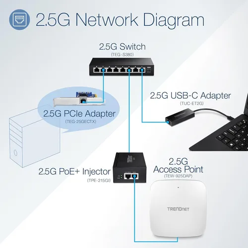 Miniatura 6 de TRENDnet Interruptor para juegos multiGigabit de 8 puertos y 2.5 Gb, TEG-S380, 8 puertos 2.5GBASE-T, capacidad de conmutación de 25 Gbps, divisor