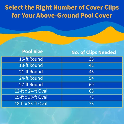 Miniatura 7 de Blue Wave NW135-6 Clips de cubierta de invierno, 30 unidades (clips de cubierta se envían en una variedad de colores)