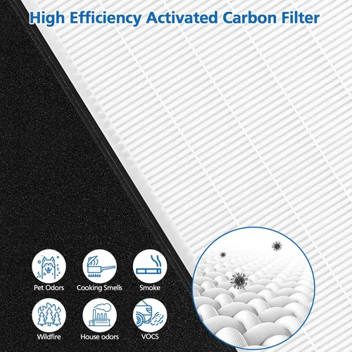 Miniatura 4 de Paquete de 2 filtros de repuesto HEPA tipo A2 compatibles con los modelos de purificador de aire Filtrete Room A2 FAP-C02-A2, FAP-C03-A2