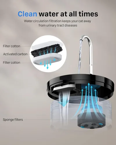 Miniatura 7 de Fuente de agua para gatos: fuentes de cuenco para perros, dispensador automático para mascotas, cuencos para beber para perros para interiores