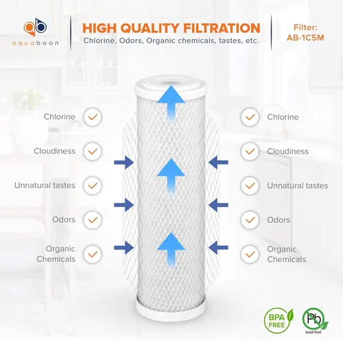 Miniatura 3 de Aquaboon filtro de agua Carbon Block CTO para sistema de ósmosis inverso