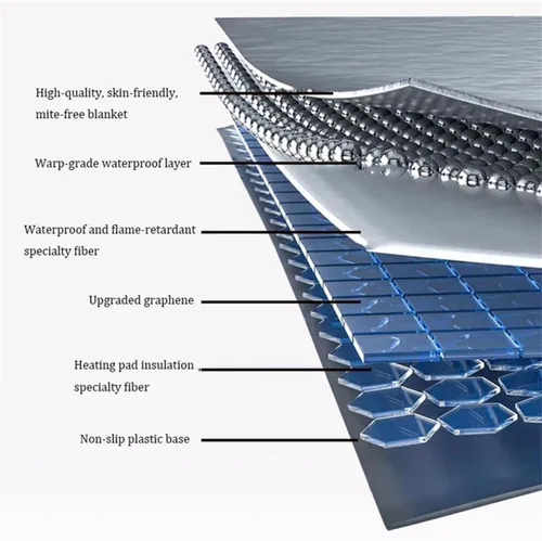 Miniatura 5 de Heated Floor Carpet, Graphene Electric Heated Area Rug with Timer Fast Heating,Floor Heating Mat,Infrared Radiant Floor Heater,for Living Room