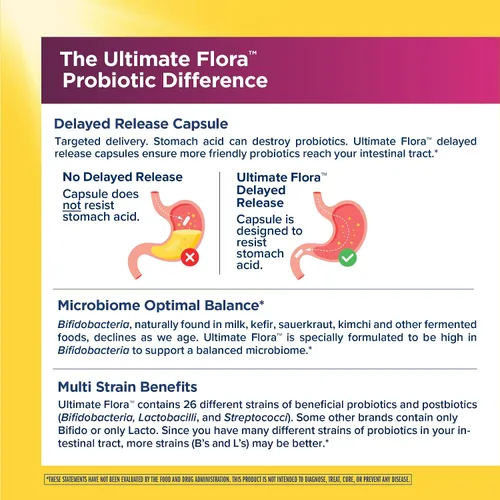 Miniatura 6 de Renew Life Ultimate Flora Probiotics for Women 70 mil millones de UFC Cápsulas veganas de liberación retardada Formulado por médicos Vaginal