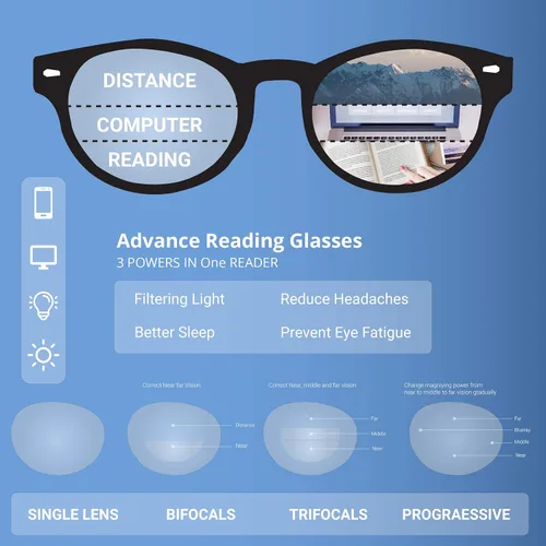 Miniatura 5 de SA106 Gafas de lectura progresivas Cat Eye Multi 3 Focus