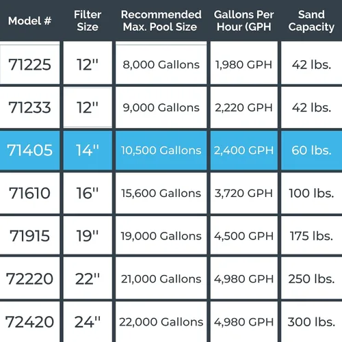 Miniatura 7 de SWIMLINE HYDROTOOLS Sistema completo de filtro de arena, tanque de 14 pulgadas, para piscinas sobre el suelo y enterradas de hasta 10,500 galones