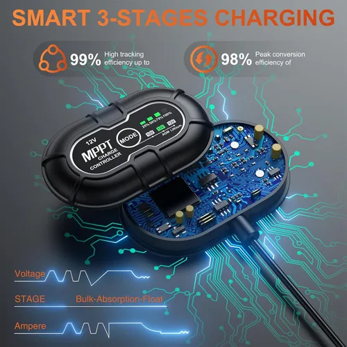 Miniatura 4 de SUNER POWER Cargador de Batería de Panel Solar de 12V 20W Ultra, Controlador de Carga MPPT UltraInteligente Integrado, Mantenedor de Batería Solar